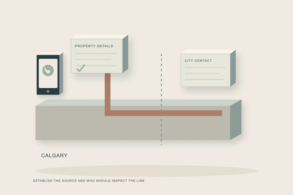 Conceptual illustration of public versus private sewer boundary study and calgary contact record