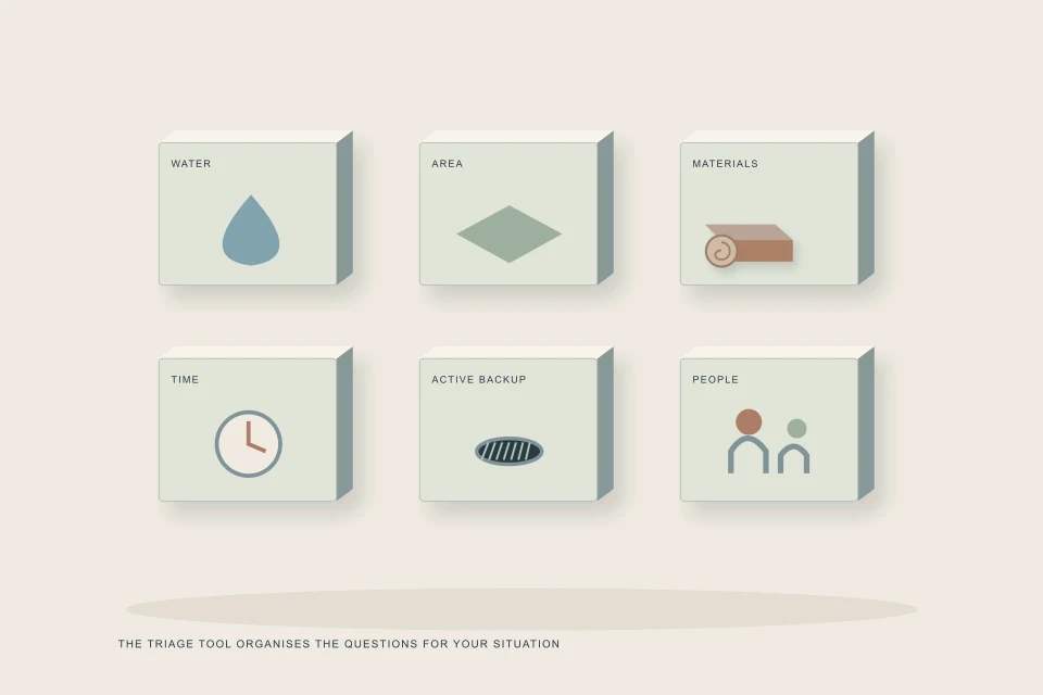 Conceptual illustration of six distinct assessment cards for water area materials time active backup and occupants